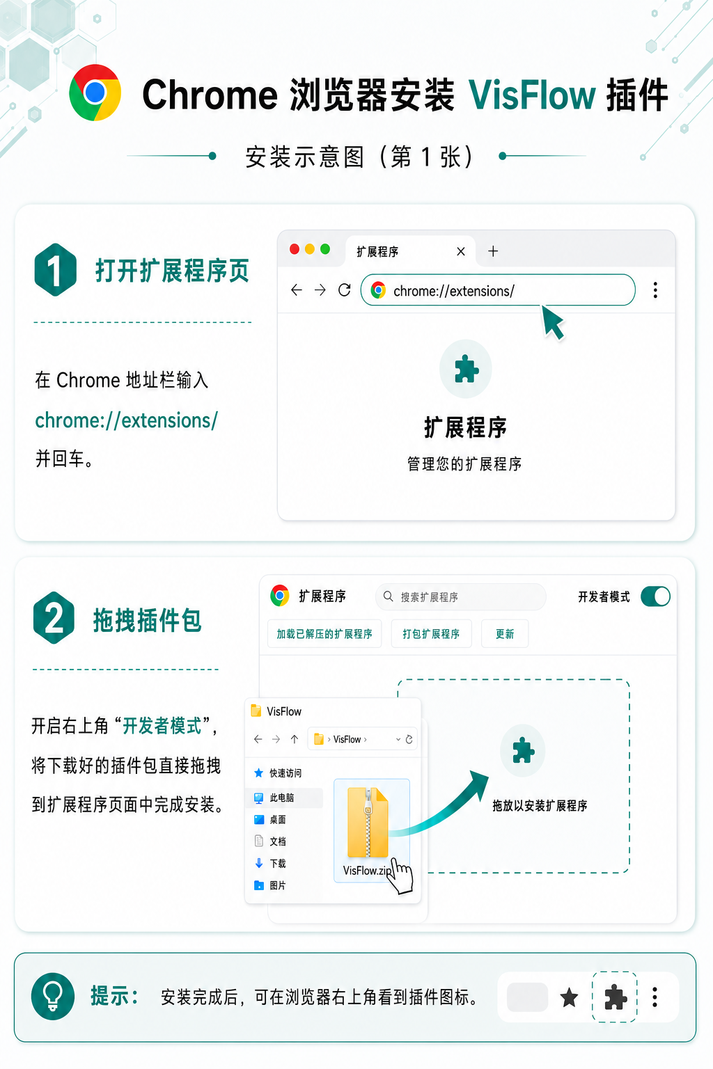 Chrome 浏览器安装 VisFlow 插件示意图