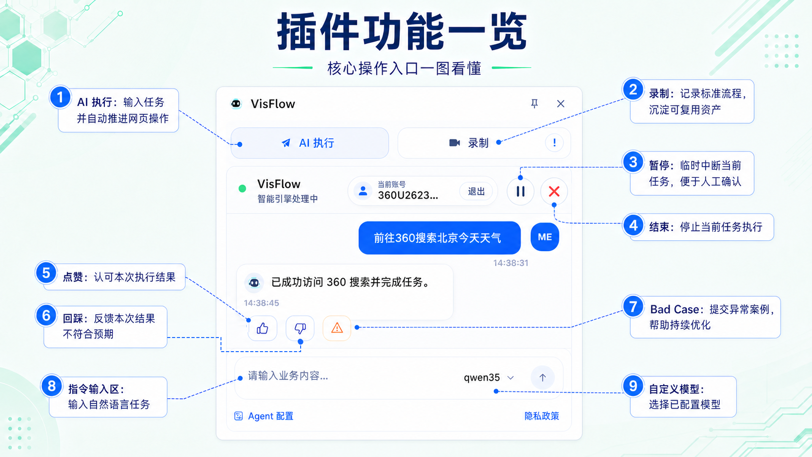 VisFlow 插件功能入口说明图